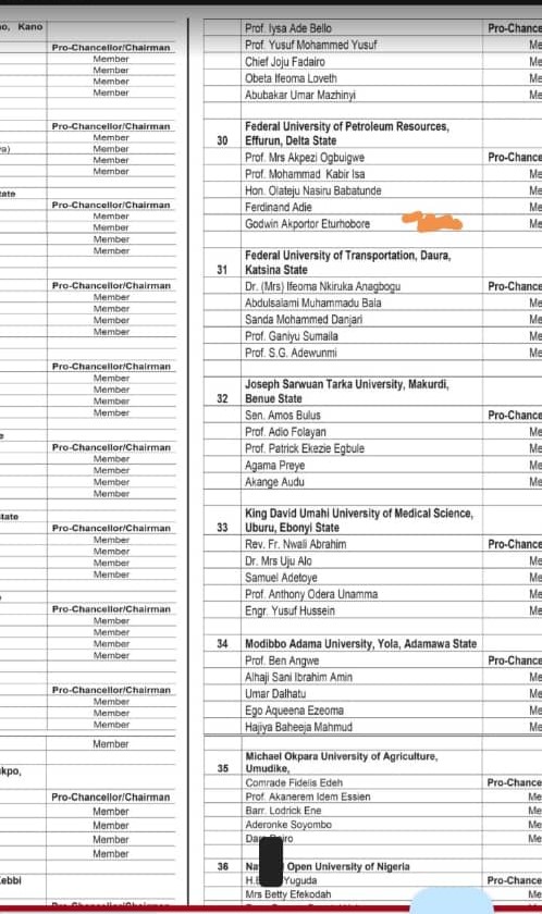 FUPRE GOVERNING COUNCIL: DEMAND FOR INCLUSION OF MISSING NAME